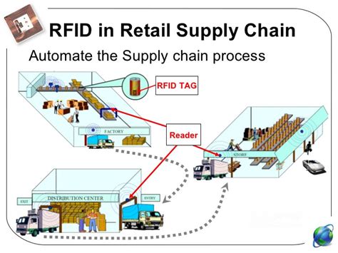 rfid mapping system|rfid systems for manufacturing.